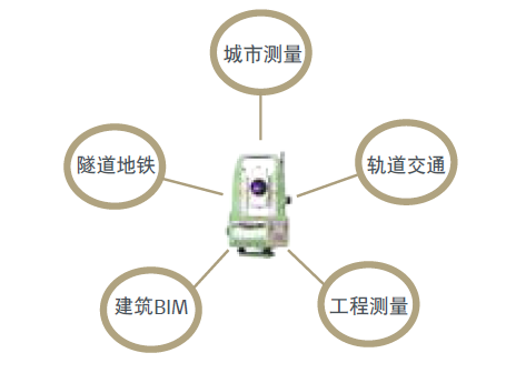 二次開發(fā) 二次開發(fā)