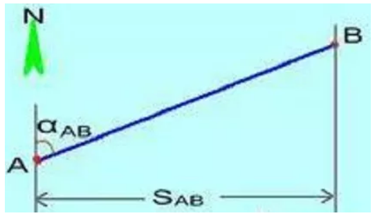 全站儀使用方法及坐標(biāo)計(jì)算，詳細(xì)講解！建議收藏！
